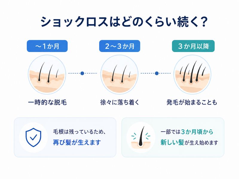 shokku-rosu-wa-dono-kurai-tsuzuku